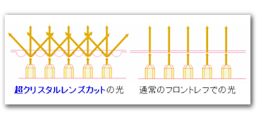 超クリスタルレンズカット